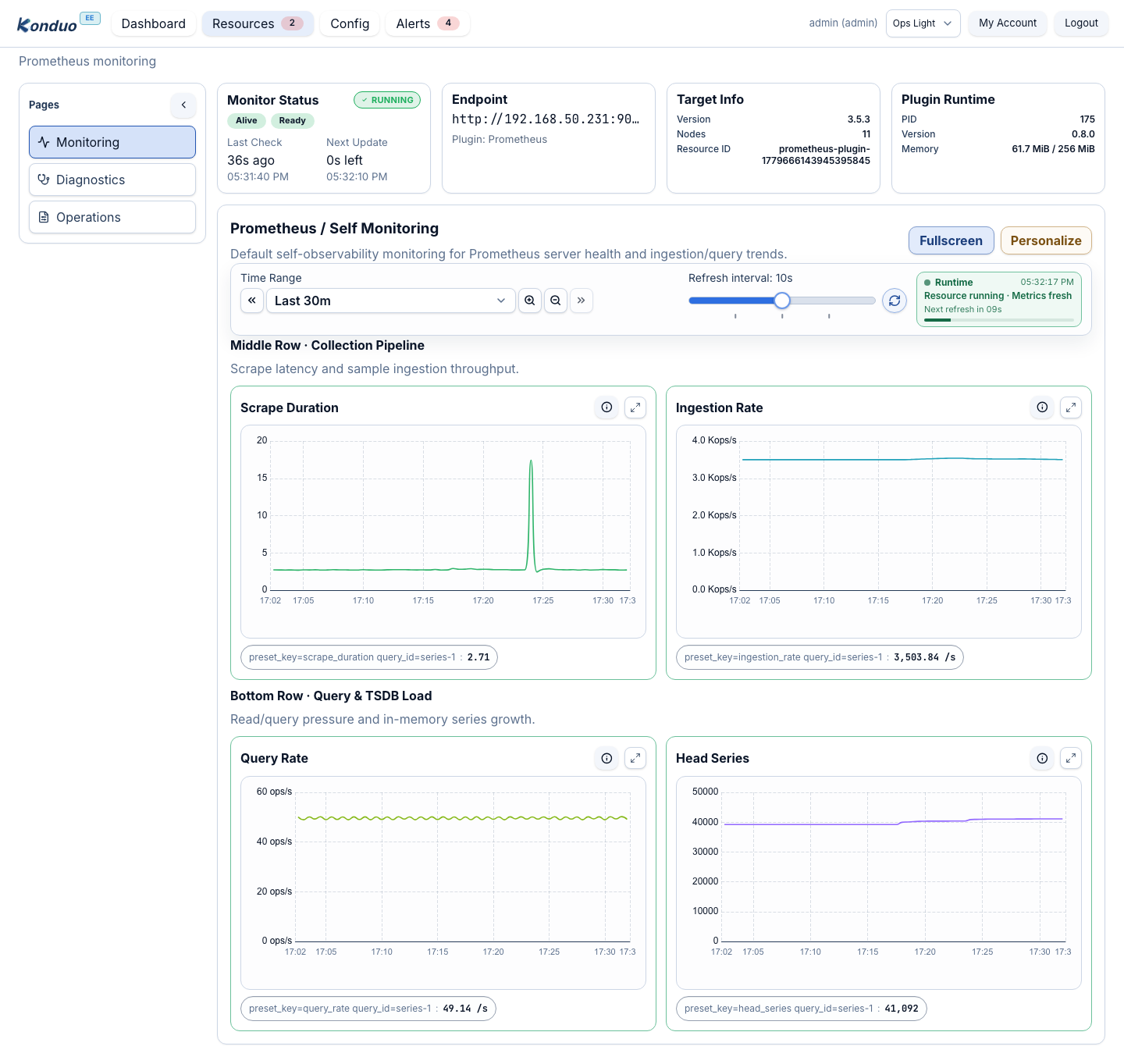 Enterprise Edition dashboard